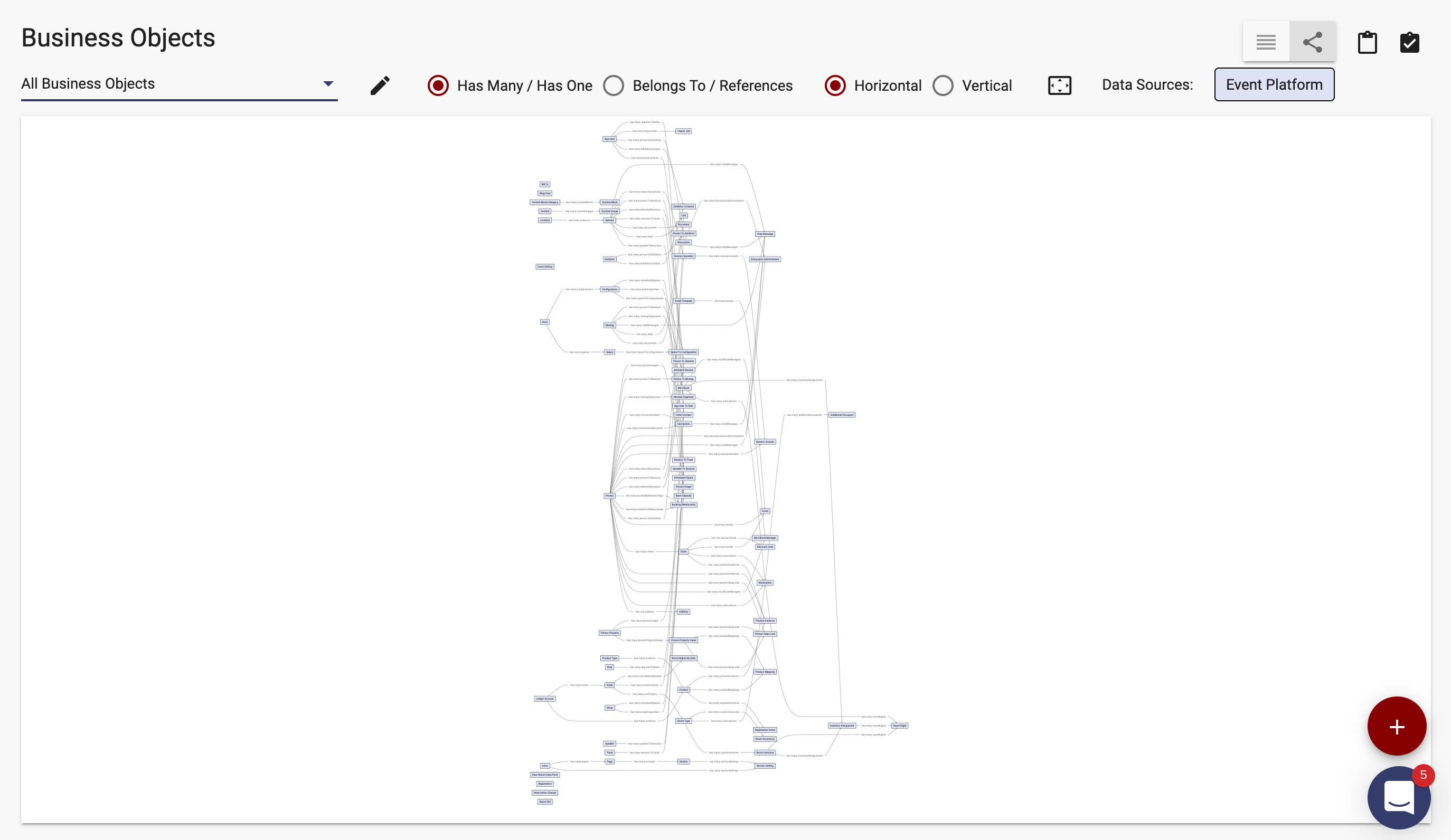 Large business objects diagram