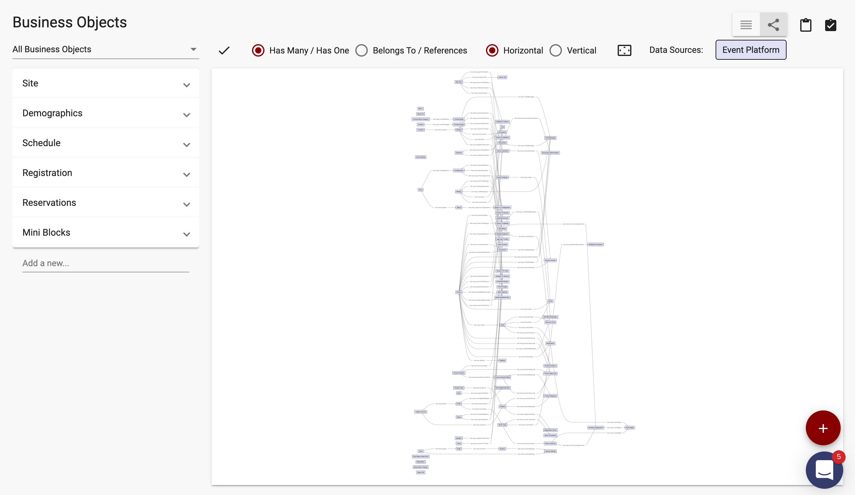 Business objects diagram with list of views