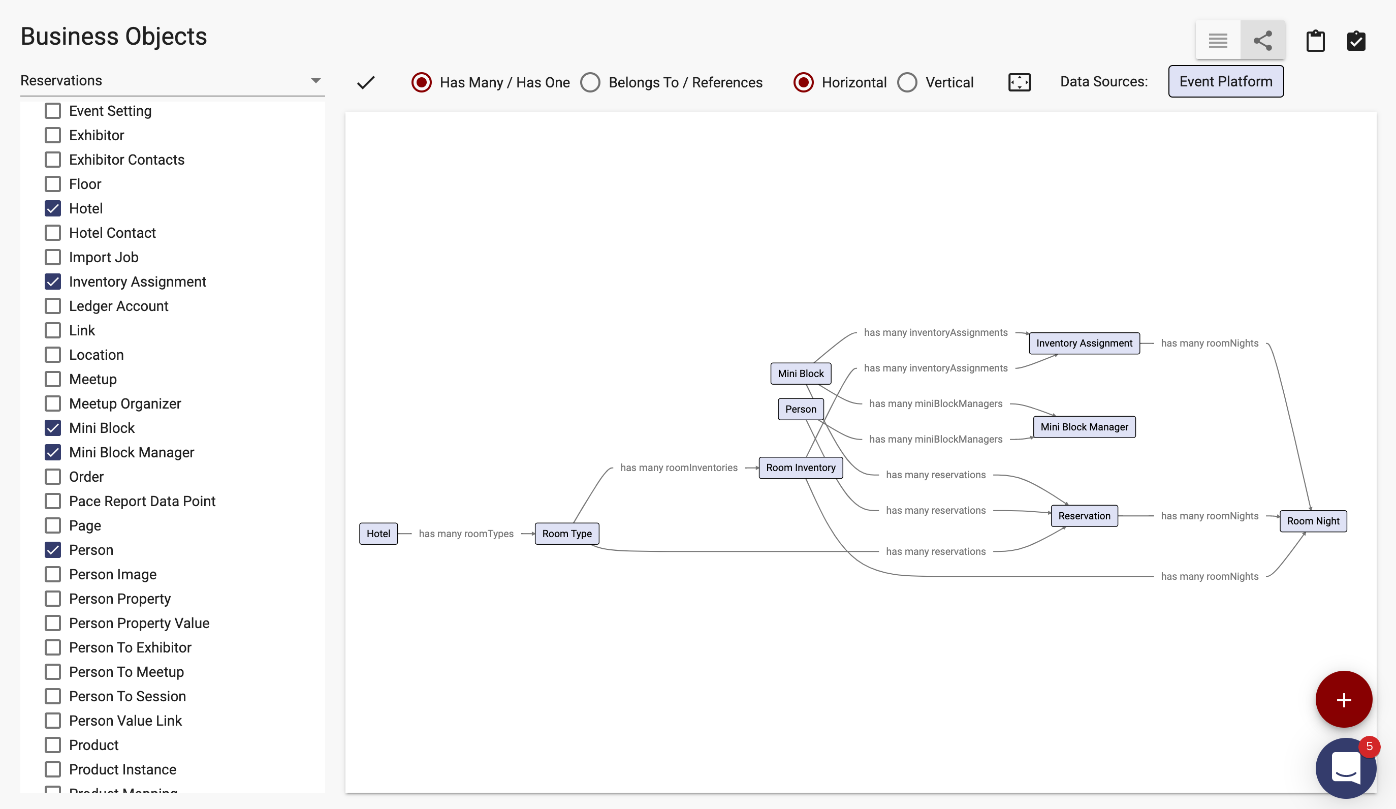 Business objects diagram with checklist of views