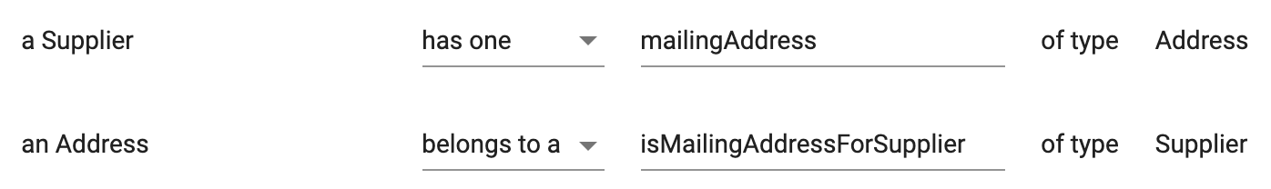 Mailing address relationship example
