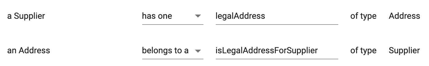 Legal address relationship example