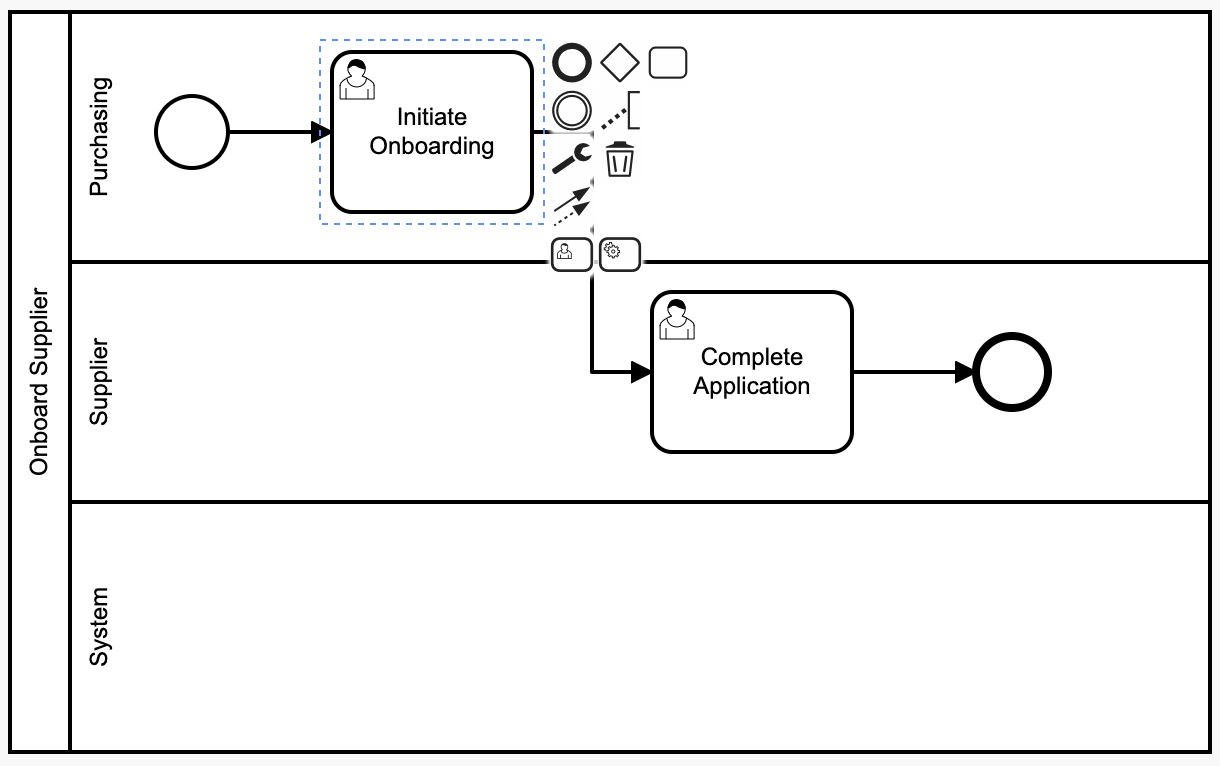 Onboard Supplier process diagram