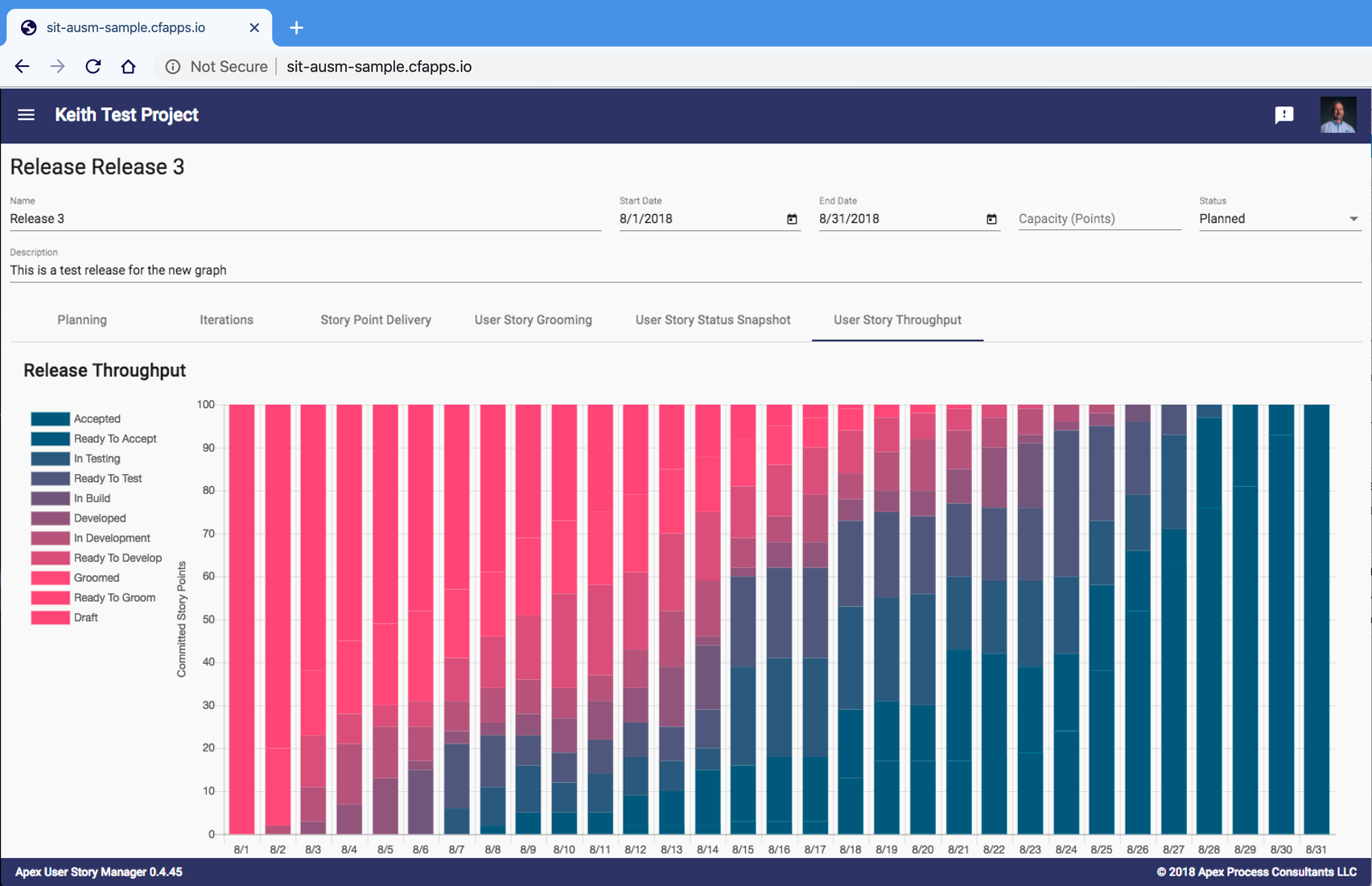 Release Throughput Dashboard